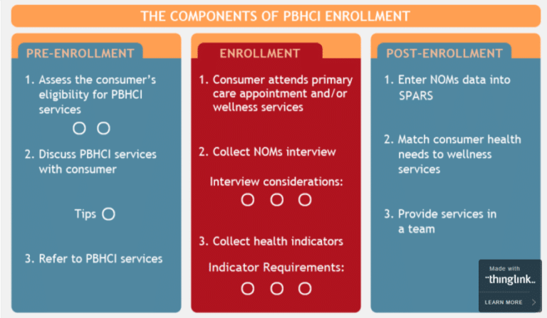 pbhci-toolkit-768x447